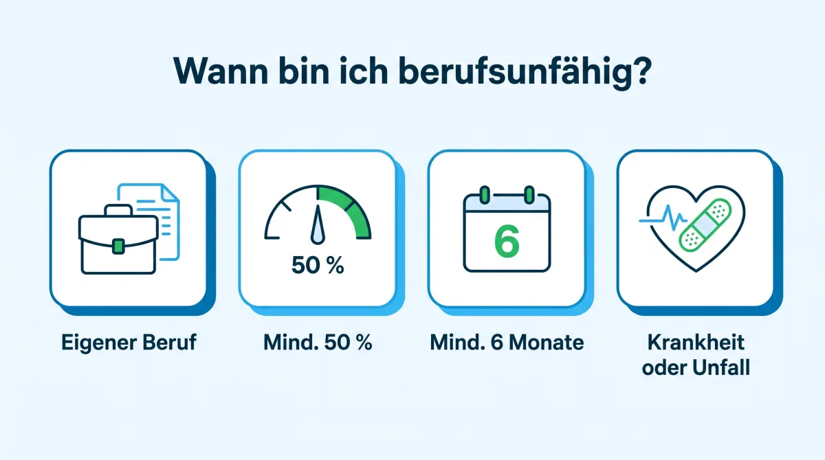 Infografik: Berufsunfähigkeit, Leistung ab 50 Prozent, Maßstab ist der zuletzt ausgeübte Beruf, Ursachen Krankheit, Unfall und Kräfteverfall, Prognosezeitraum sechs Monate