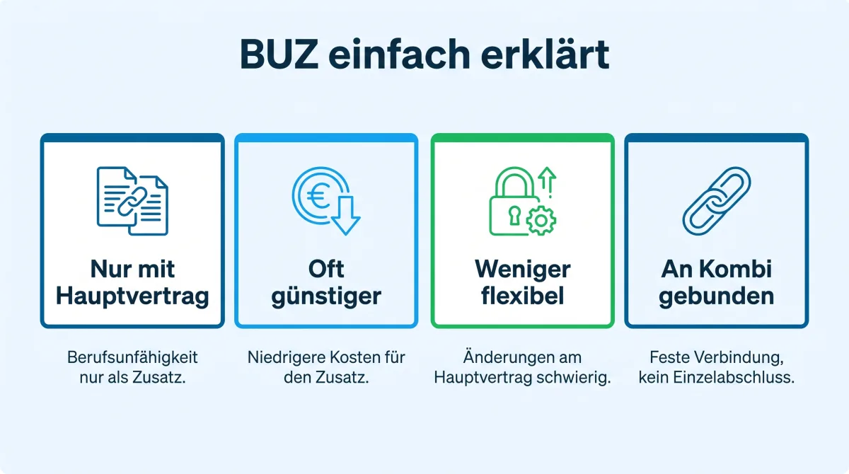 Infografik: Berufsunfähigkeitszusatzversicherung, BU-Schutz als Zusatz zu einer Renten- oder Lebensversicherung