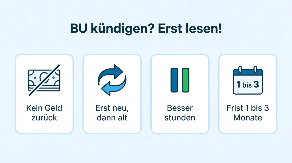 Infografik: was du beim Kündigen der Berufsunfähigkeitsversicherung beachten musst, kein Geld zurück, erst neuen Vertrag dann alten kündigen, besser stunden oder beitragsfrei stellen und Kündigungsfrist von ein bis drei Monaten
