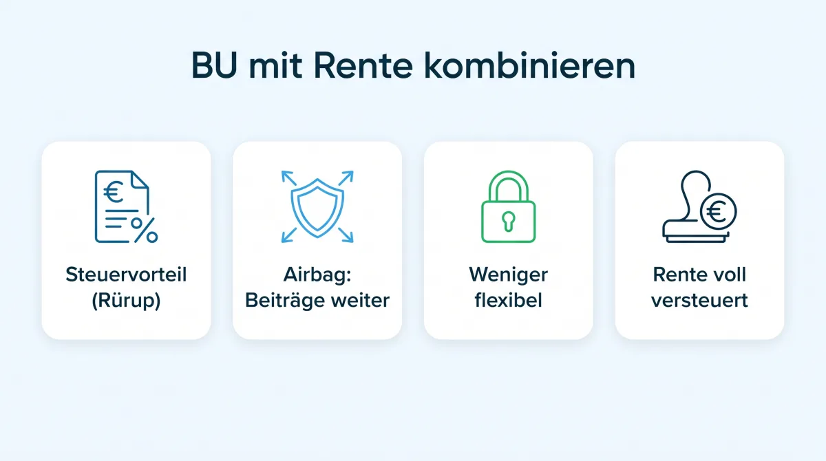 Infografik: Berufsunfähigkeitsversicherung mit Rente, Kombination aus BU-Schutz und Altersvorsorge