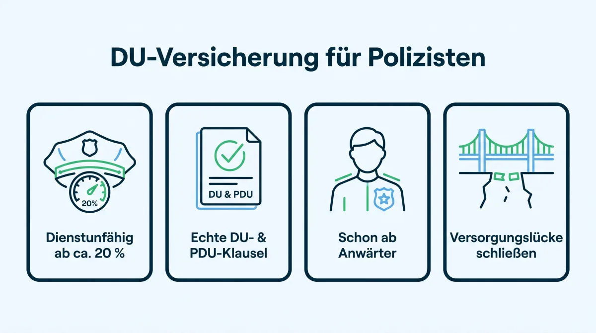 Infografik: Dienstunfähigkeit von Polizeibeamten, spezielle Polizeidienstunfähigkeit und passende DU-Klausel