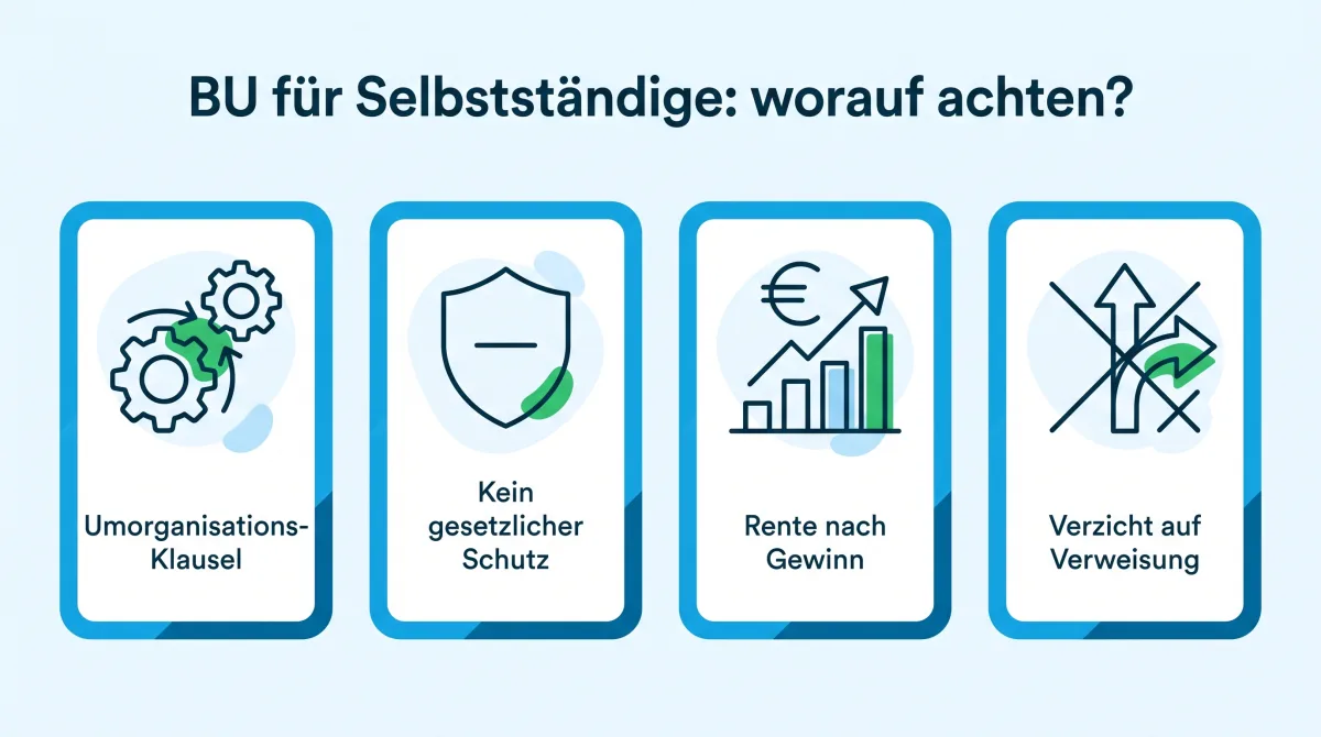 Infografik: worauf Selbstständige bei der Berufsunfähigkeitsversicherung achten sollten, Umorganisationsklausel, Höhe, Nachversicherung