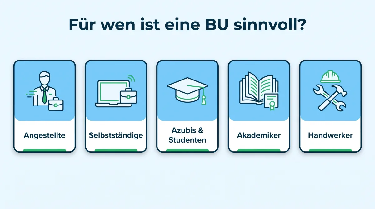 Infografik: Für wen die Berufsunfähigkeitsversicherung sinnvoll ist, Arbeitnehmer, Selbstständige, Azubis und Berufsanfänger, Beamte auf Probe