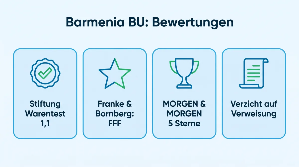 Infografik: Bewertungen der Barmenia Berufsunfähigkeitsversicherung, Stiftung Warentest 1,1, Franke & Bornberg FFF, MORGEN & MORGEN 5 Sterne