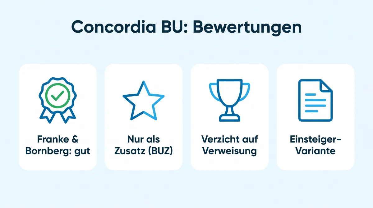 Infografik: Bewertungen der Concordia Berufsunfähigkeitsversicherung, Franke & Bornberg gut