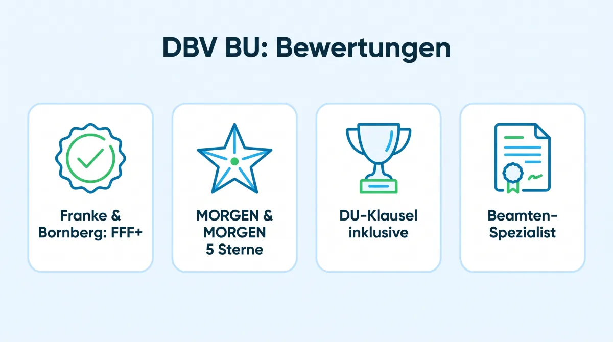 Infografik: Bewertungen der DBV Berufsunfähigkeitsversicherung, Franke & Bornberg FFF+, MORGEN & MORGEN 5 Sterne