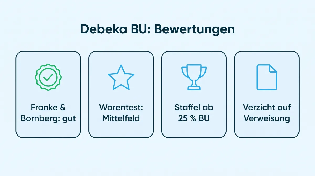Infografik: Bewertungen der Debeka Berufsunfähigkeitsversicherung, Franke & Bornberg gut, Stiftung Warentest 2,6