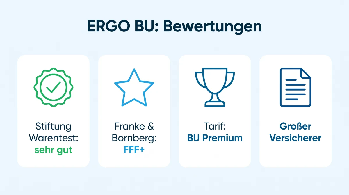 Infografik: Bewertungen der ERGO Berufsunfähigkeitsversicherung, Stiftung Warentest sehr gut, Franke & Bornberg FFF+