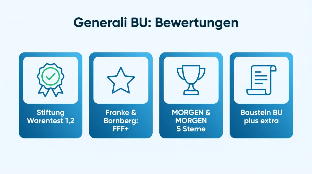 Infografik: Bewertungen der Generali Berufsunfähigkeitsversicherung, Stiftung Warentest 1,2, Franke & Bornberg FFF+, MORGEN & MORGEN 5 Sterne