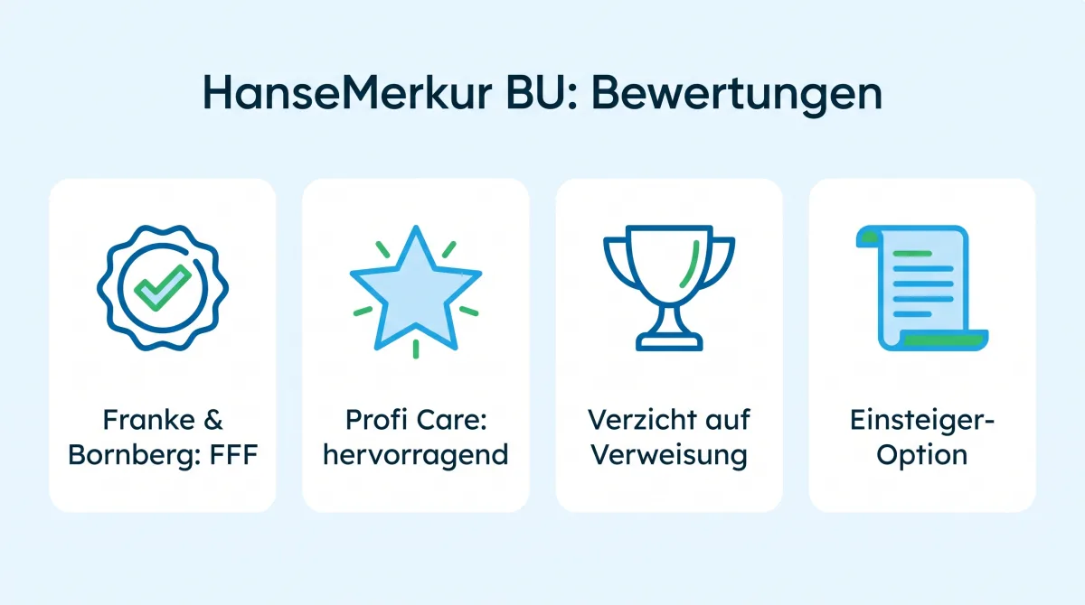 Infografik: Bewertungen der HanseMerkur Berufsunfähigkeitsversicherung, Franke & Bornberg FFF, Stiftung Warentest gut