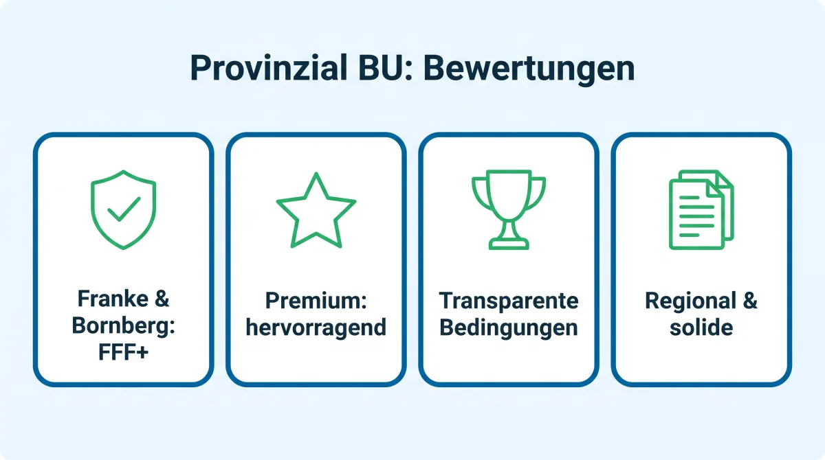 Infografik: Bewertungen der Provinzial Berufsunfähigkeitsversicherung, Franke & Bornberg FFF+, ServiceValue sehr gut