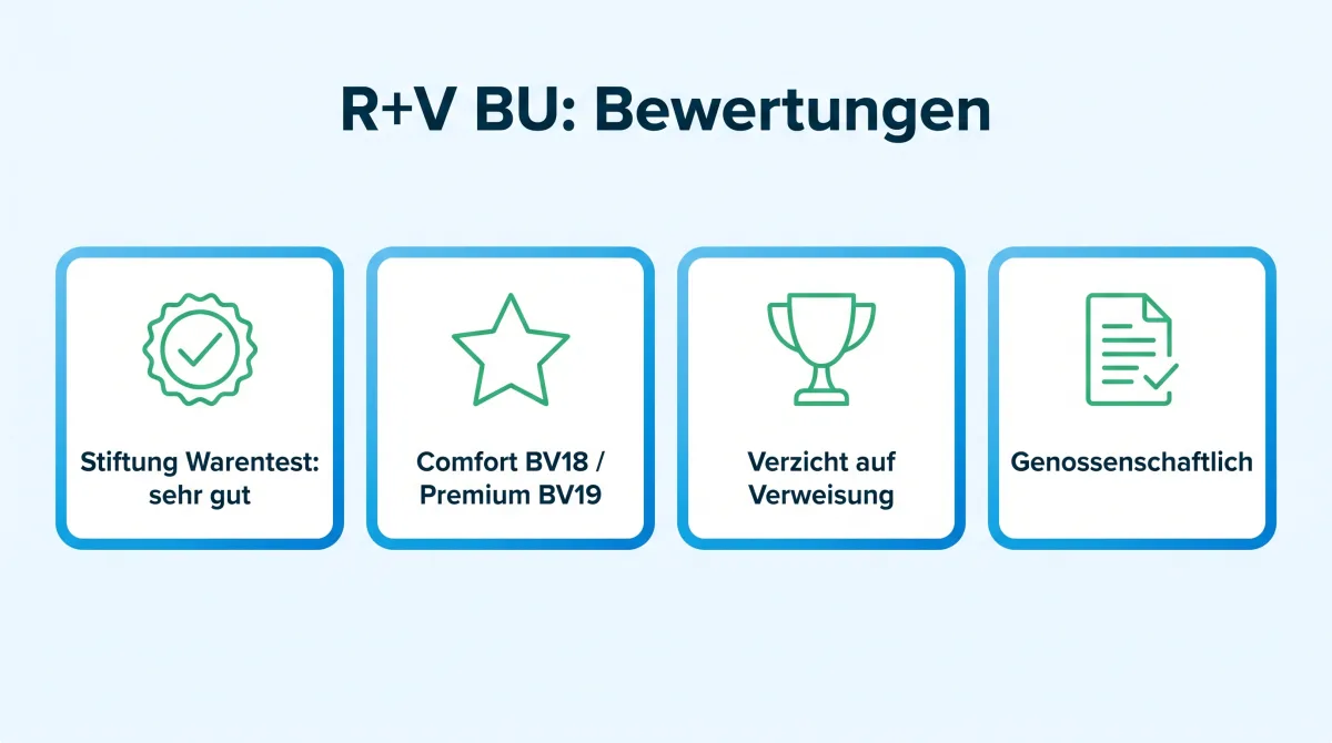 Infografik: Bewertungen der R+V Berufsunfähigkeitsversicherung, Stiftung Warentest sehr gut, Franke & Bornberg FF+