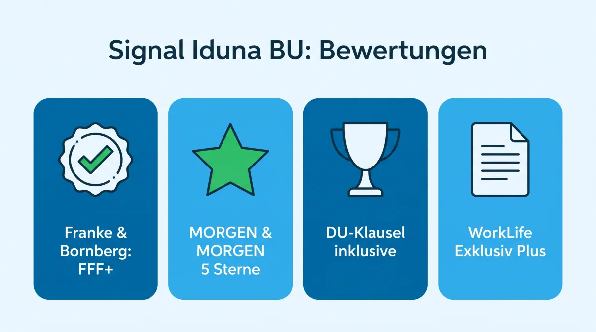 Infografik: Bewertungen der Signal Iduna Berufsunfähigkeitsversicherung, Franke & Bornberg FFF+, MORGEN & MORGEN 5 Sterne