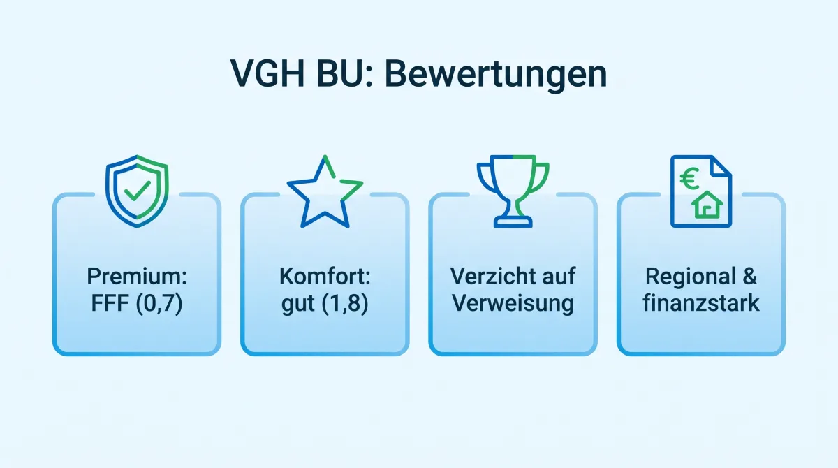 Infografik: Bewertungen der VGH Berufsunfähigkeitsversicherung, Franke & Bornberg (Premium) FFF, Franke & Bornberg (Komfort) FF+