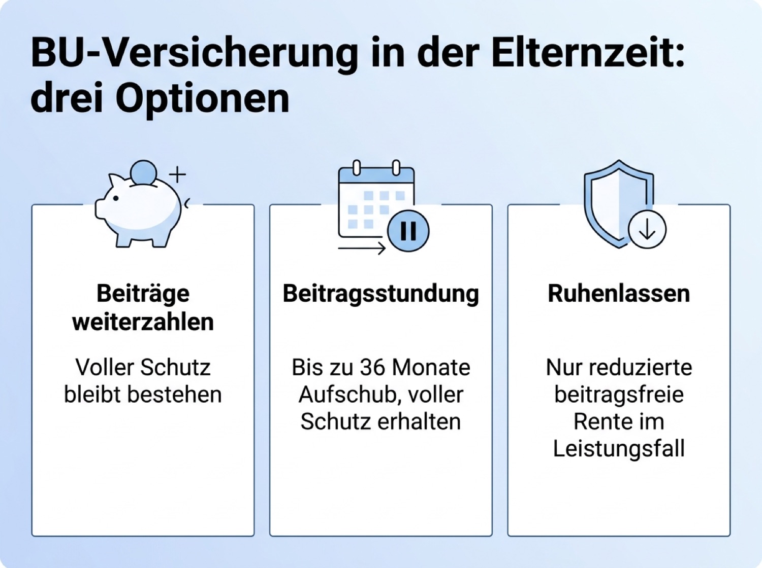 Checkliste und Vergleichstabelle zu Beitragsstundung, Ruhenlassen und Weiterzahlen der BU-Versicherung in der Elternzeit